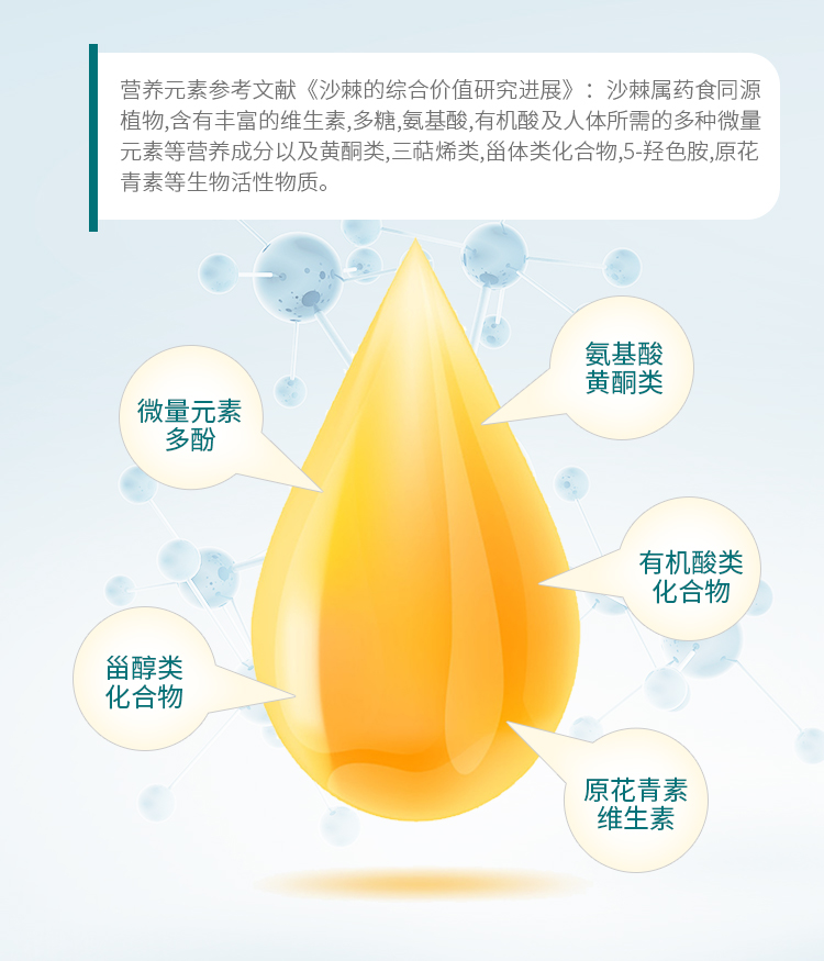 250沙棘籽油详情_02.jpg